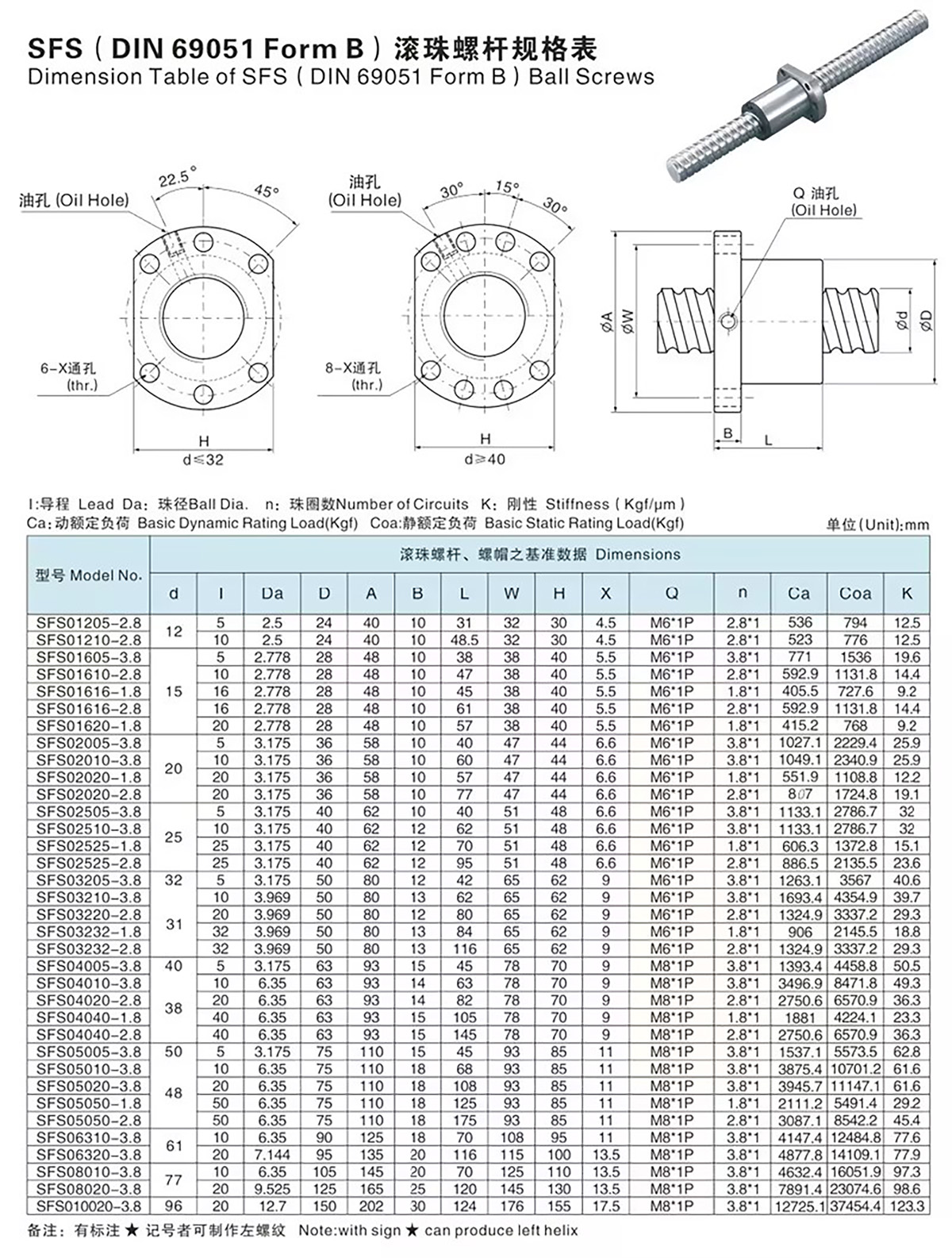 Sfs Dimensions Linear Motion & CNC Parts Manufacturer - Precise, Upgraded & Customized ...